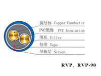 聚乙烯絕緣電線(電纜)