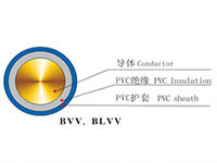 額定電壓0.6/1kv交聯(lián)聚氯乙烯絕緣電力電纜