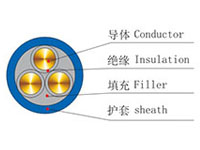 耐高溫電線電纜
