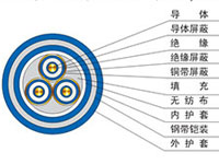 額定電壓1kv、10kv架空絕緣電纜