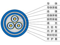 額定電壓450/750v及以下橡皮絕緣電纜